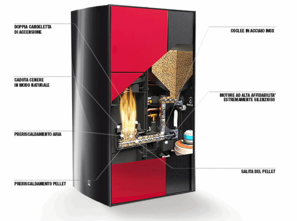 tecnologia termostufe - Carinci Group S.P.A.