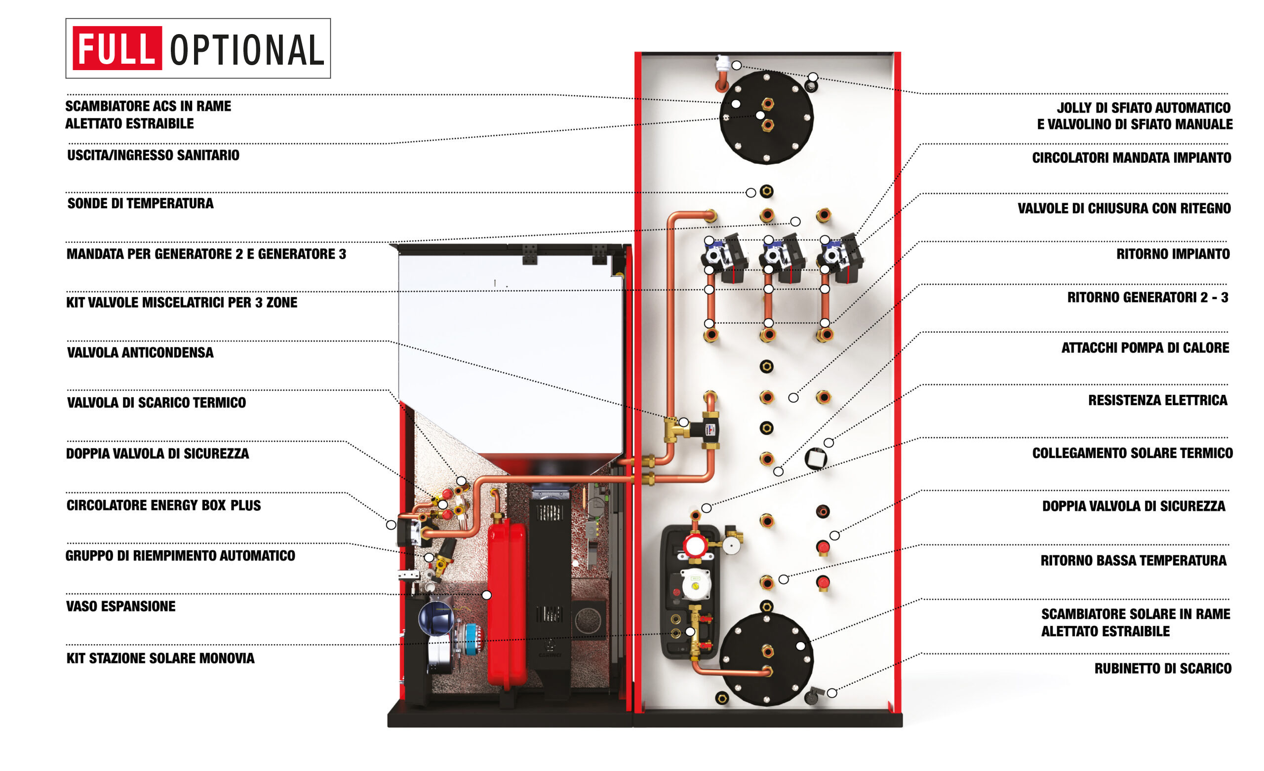Caldaia Eco Power Energy Box Plus - descrizione optional
