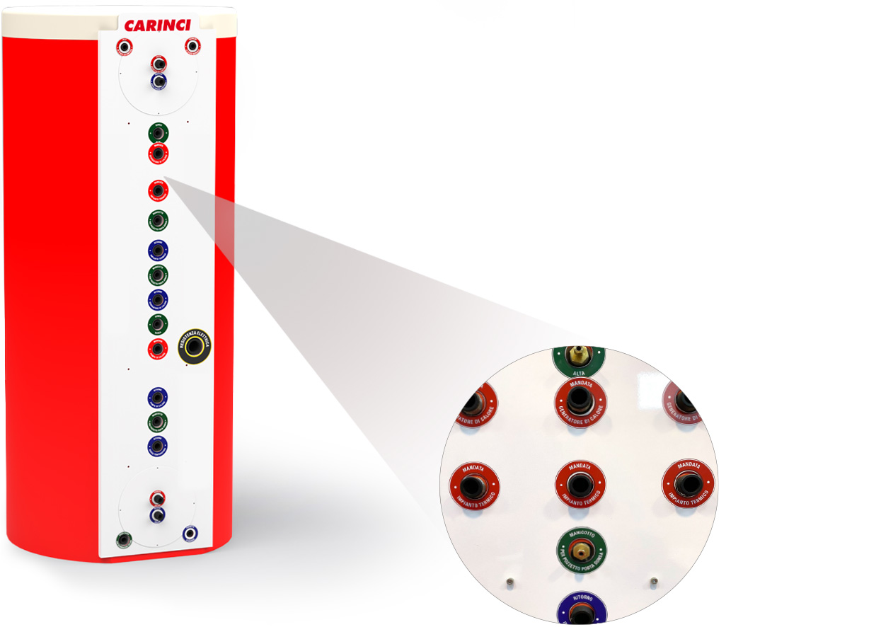 Accumulatore Energy Smart - dettagli attacchi