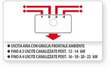 Carinci Group S.p.A. - icona descrittiva uscita aria griglia frontale 4 canalizzate
