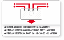 Carinci Group S.p.A. - icona descrittiva uscita aria griglia frontale 4 canalizzate