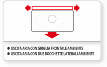 Carinci Group S.p.A. - icona descrittiva uscita aria griglia frontale due bocchette