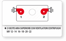 Carinci Group S.p.A. - icona descrittiva 2 uscite ventilatori centrifughi