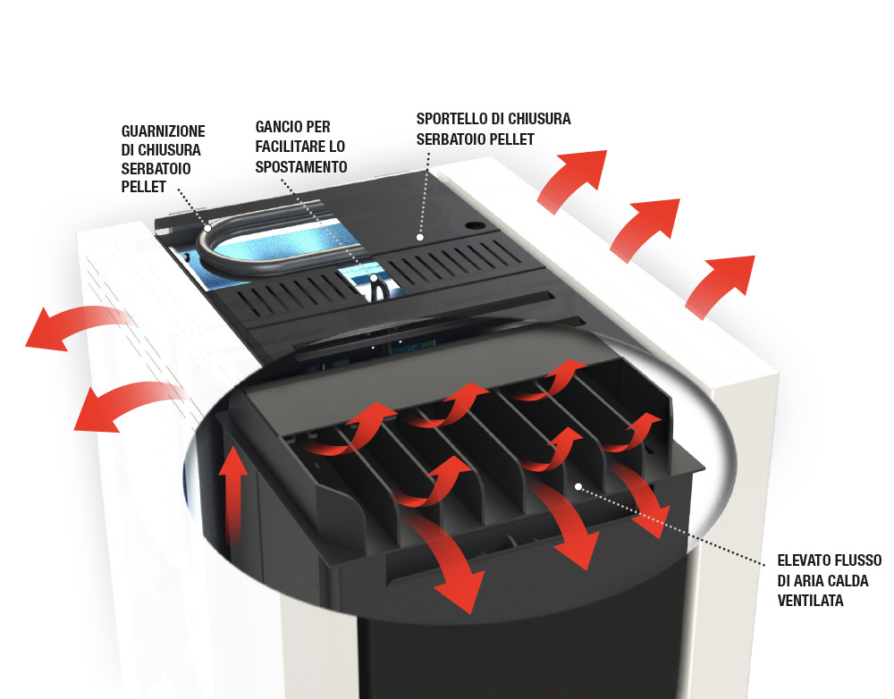 Stufa Air Pellet Carinci - dettaglio carinci flux